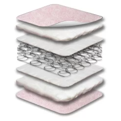 Sealy Ortho Rest Waterproof Baby Crib Mattress And Toddler Bed Mattress - Pink 13 Sealy Ortho Rest Waterproof Baby Crib Mattress And Toddler Bed Mattress - Pink -Baby World Shop GUEST a74cbf19 4856 43ae 8dbd f968922d1e9d